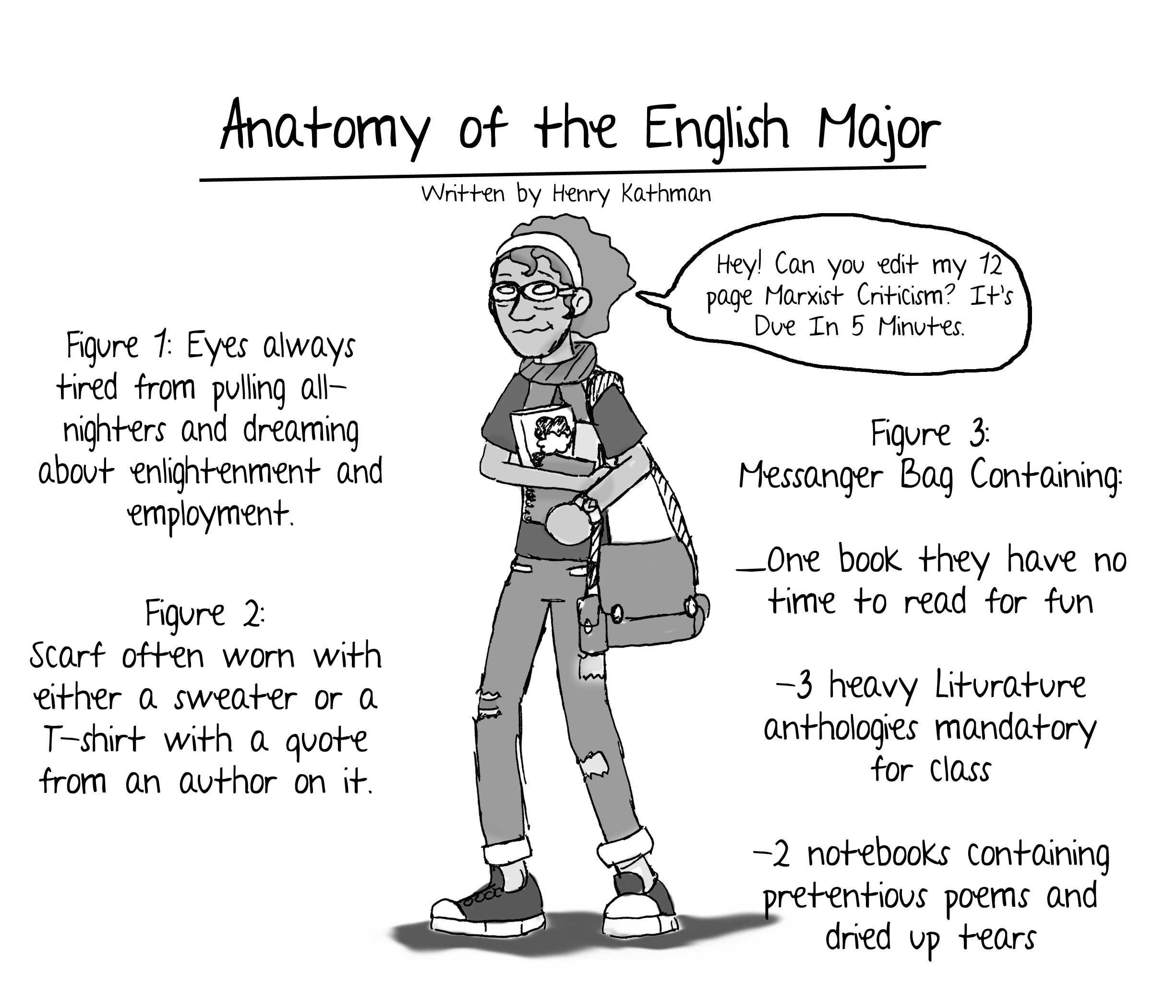 Anatomy of an english major