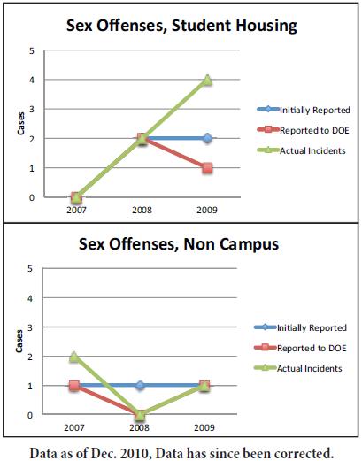 usi_sex_stats