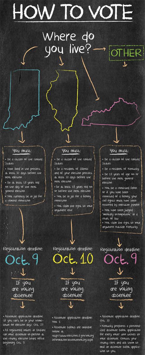 voterregistrationgraphic